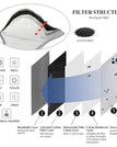 PM2.5filters(5PCS)-22%OFF