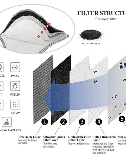 PM2.5 Filter Replacements(Apply to Protective Sports Masks) - Libiyi